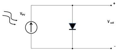 Equivalent electrical circuit of a PV cell